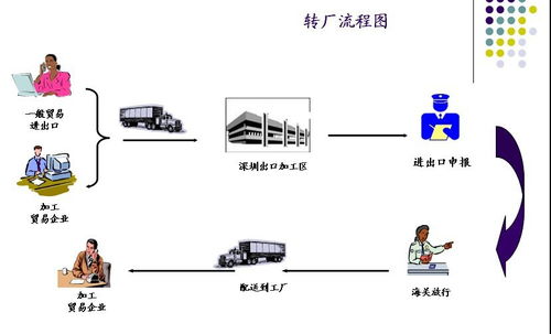 转厂报关交货与出口退税的方式及费用分析